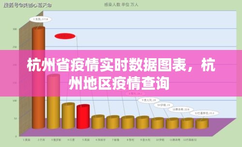 杭州省疫情实时数据图表，杭州地区疫情查询 