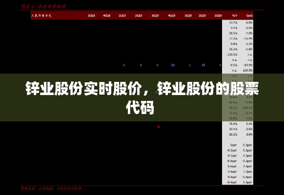 锌业股份实时股价，锌业股份的股票代码 