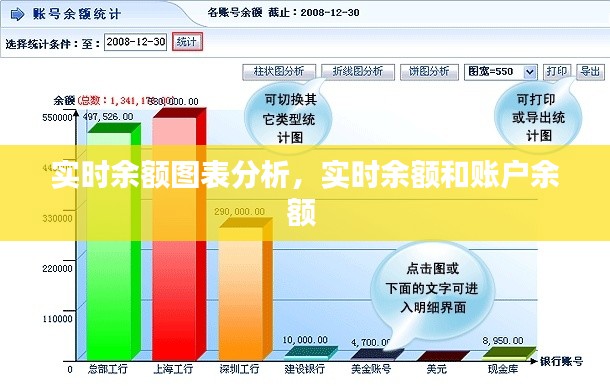 实时余额图表分析，实时余额和账户余额 