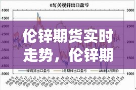 伦锌期货实时走势，伦锌期货cfd 