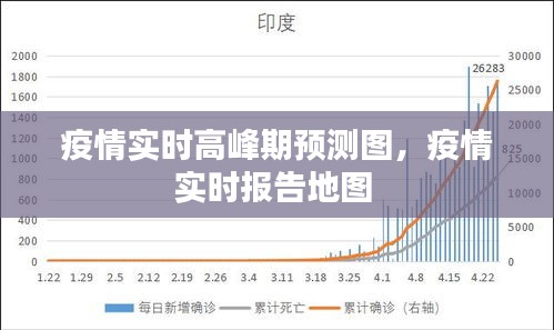 疫情实时高峰期预测图，疫情实时报告地图 