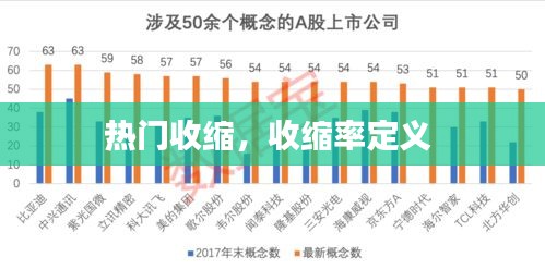 热门收缩，收缩率定义 