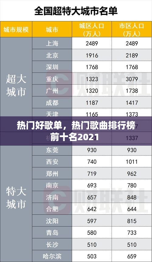 热门好歌单，热门歌曲排行榜前十名2021 