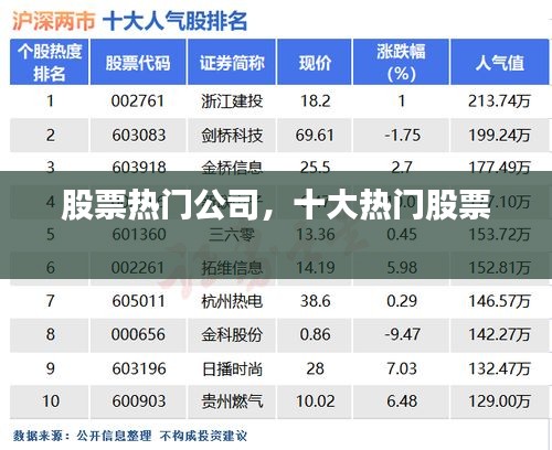 股票热门公司，十大热门股票 