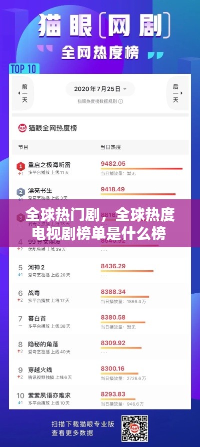 全球热门剧，全球热度电视剧榜单是什么榜 