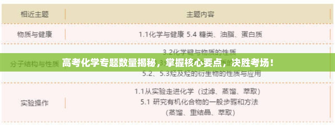 高考化学专题数量揭秘，掌握核心要点，决胜考场！