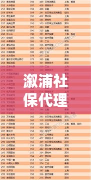 溆浦社保代理公司权威排名榜揭晓！