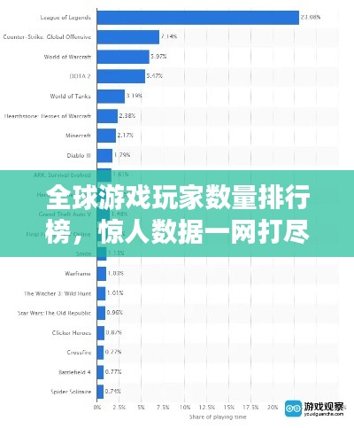 全球游戏玩家数量排行榜，惊人数据一网打尽！