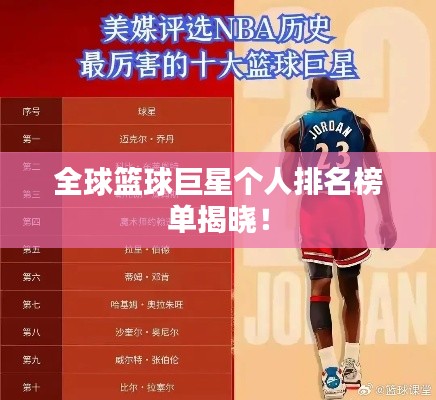 全球篮球巨星个人排名榜单揭晓！