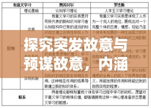 探究突发故意与预谋故意，内涵差异及心理影响解析