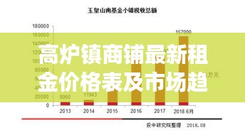 高炉镇商铺最新租金价格表及市场趋势深度解析