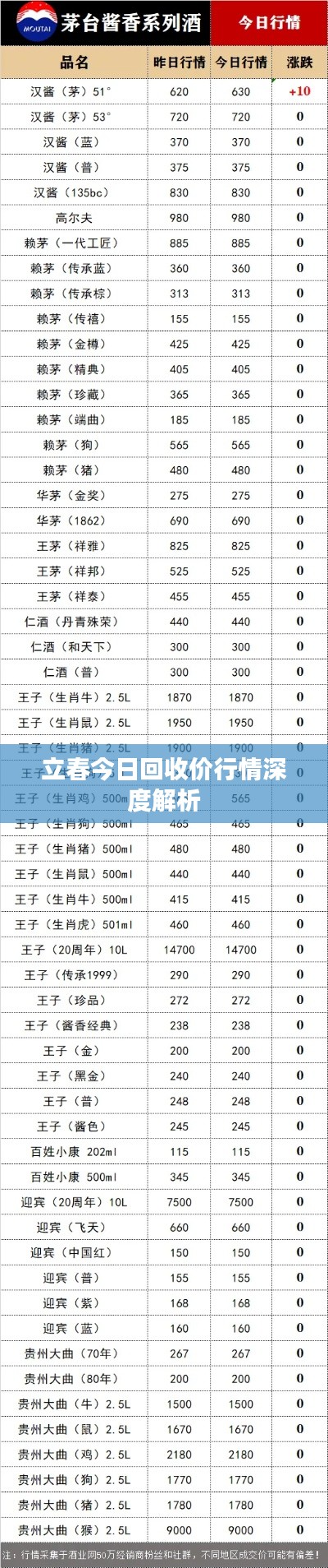 立春今日回收价行情深度解析