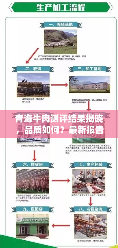 青海牛肉测评结果揭晓，品质如何？最新报告告诉你！