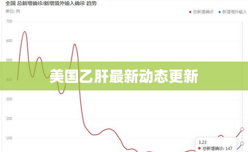 美国乙肝最新动态更新