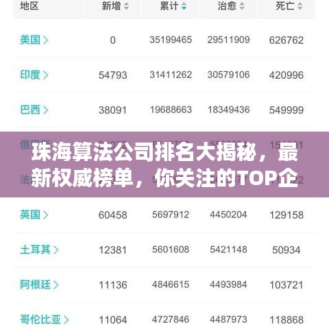 珠海算法公司排名大揭秘，最新权威榜单，你关注的TOP企业一网打尽！