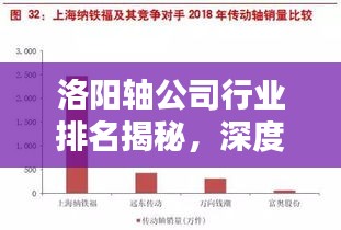 洛阳轴公司行业排名揭秘，深度解析其行业地位与影响力