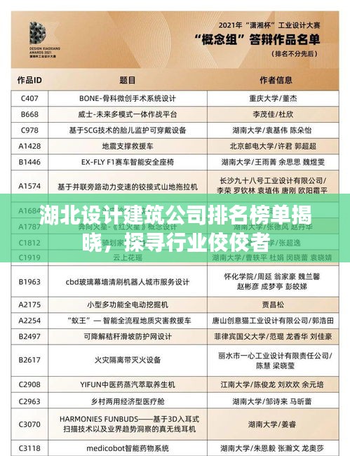 湖北设计建筑公司排名榜单揭晓，探寻行业佼佼者