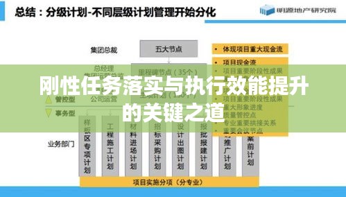 刚性任务落实与执行效能提升的关键之道