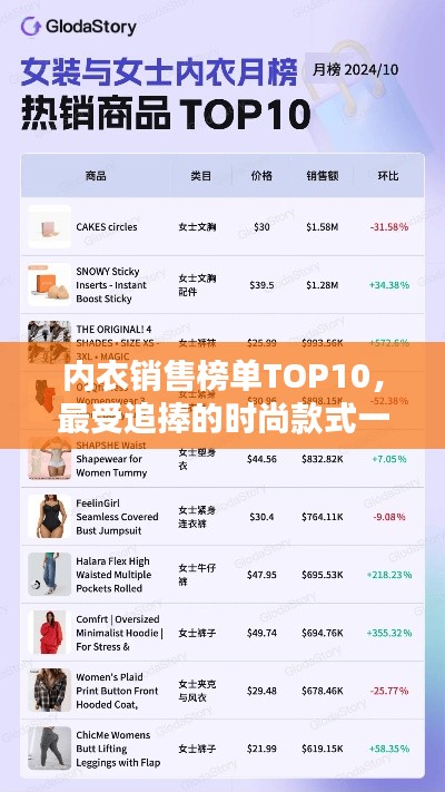 内衣销售榜单TOP10，最受追捧的时尚款式一网打尽！