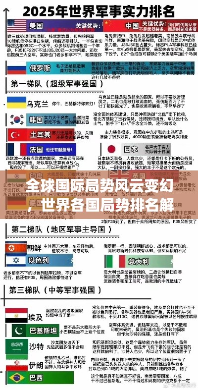 全球国际局势风云变幻，世界各国局势排名解析