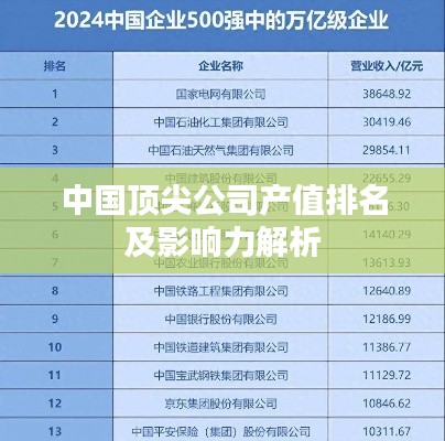 中国顶尖公司产值排名及影响力解析