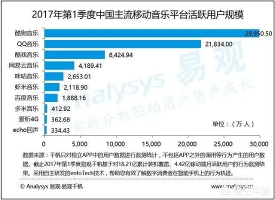 酷狗音乐的版本,经济执行方案分析-Gold_v5.565