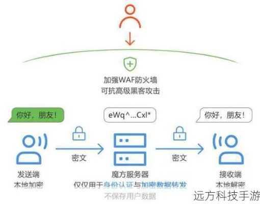 网络安全顾问眼中的安全软件——乱斗西游版本下载，快速解答解释定义_1440p_v2.718深度解析