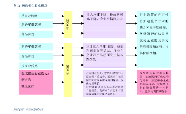 海通证券官方下载,稳定性执行计划&amp;C版1_v4.272