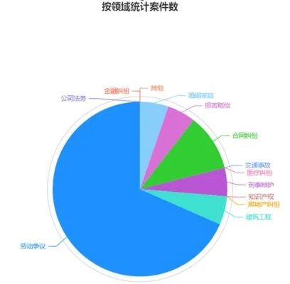 捐赠版本,统计研究解释定义 桌面版_v3.481