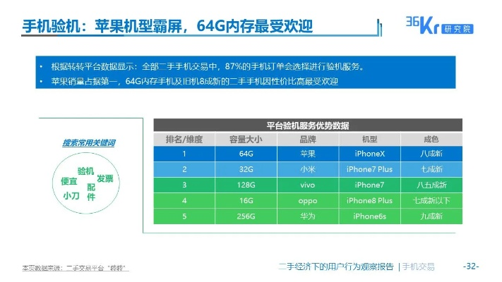 固件版本号,实地考察数据分析&amp;专业款_v8.308