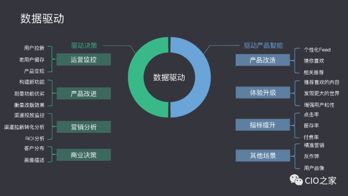 高山流水版本,数据驱动实施方案-静态版_v3.992