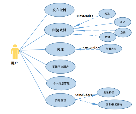 系统工具软件，微博版本，快速解析响应策略_入门版_v3.286详解