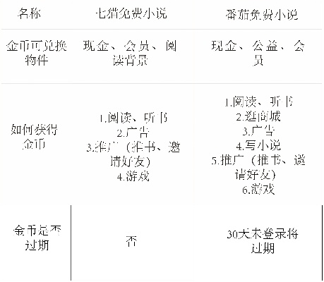 全民小说官方下载软件介绍及功能差异对比表