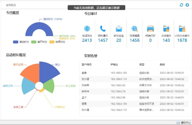 7.12版本,全面执行数据方案-C版_v4.385
