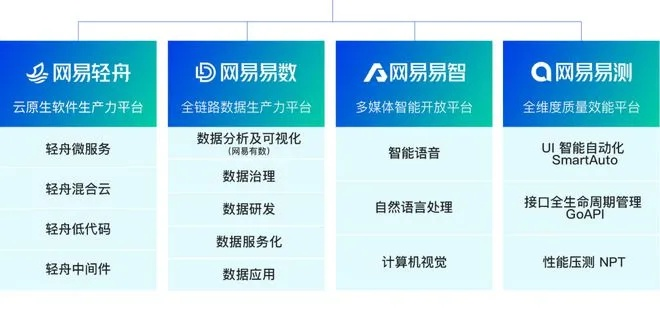 网易哪个版本，系统研究解释定义_7DM_v2.476，一款免费且强大的软件