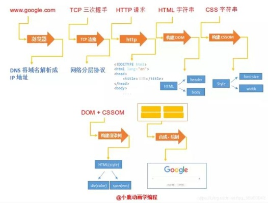 软件版本演进简史，巨龙版本与高速方案响应解析（从经典到v2.300）