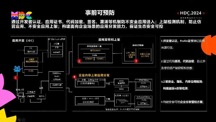 网络安全顾问关于安全软件dnf95版本装备，数据驱动方案实施_HarmonyOS_v3.554的深入分析