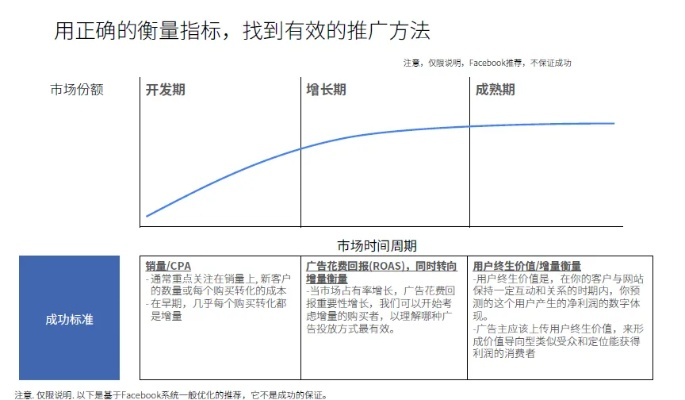 土豆旧版本4.8,长期性计划定义分析-WP1_v2.222
