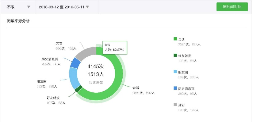 微信旧的版本,统计评估解析说明_Tizen_v8.370