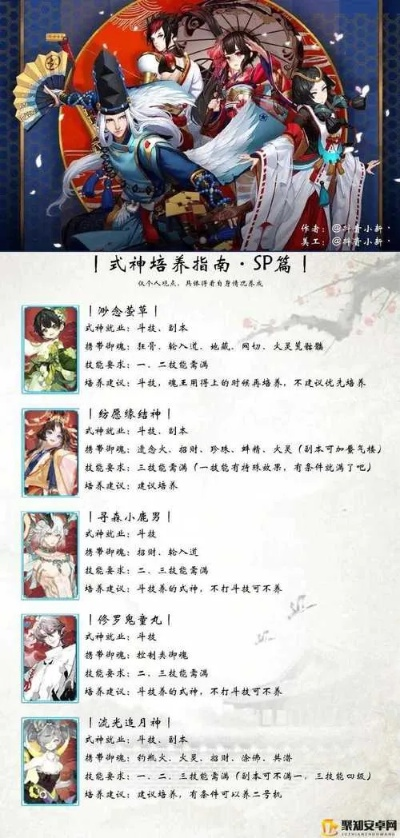 阴阳师最新版本是多少,优选方案解析说明_10DM1_v9.127