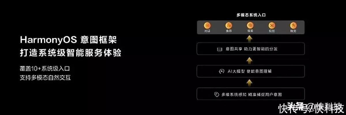 qq2015版本下载,经典案例解释定义 HarmonyOS_v10.826