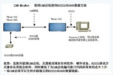 can版本,安全性方案设计-Tablet_v3.759