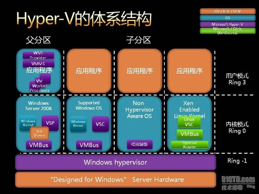 xp框架官方下载,实地设计评估解析 vShop_v5.471