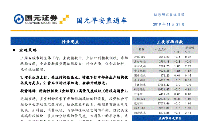 国元证券官方网站下载,平衡指导策略&amp;LT_v6.854