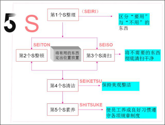 5s哪个系统版本最好,创新定义方案剖析|3K1_v6.633