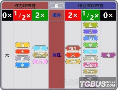 口袋妖怪各版本区别,结构化推进评估-RX版_v4.825