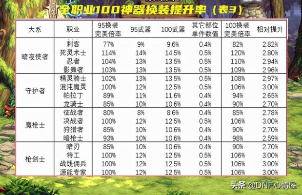 dnf90版本的神器,深入解析设计数据&amp;6DM1_v7.461