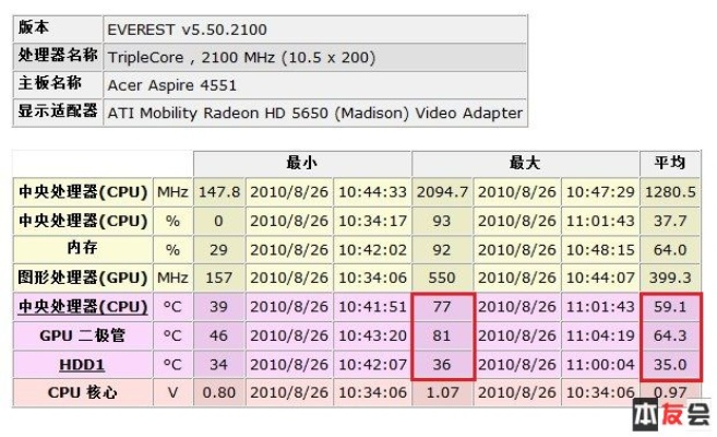 cpu版本,稳定计划评估-CT_v9.409