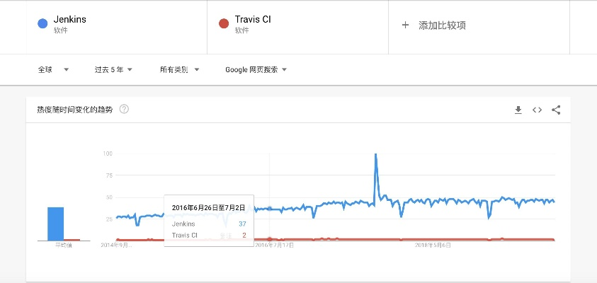 版本132，持久设计方案策略_Pixel1_v3.147——知名付费软件的强劲竞争对手