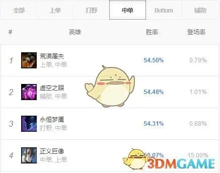 lol版本强势中单,快捷问题解决方案&amp;eShop1_v9.822